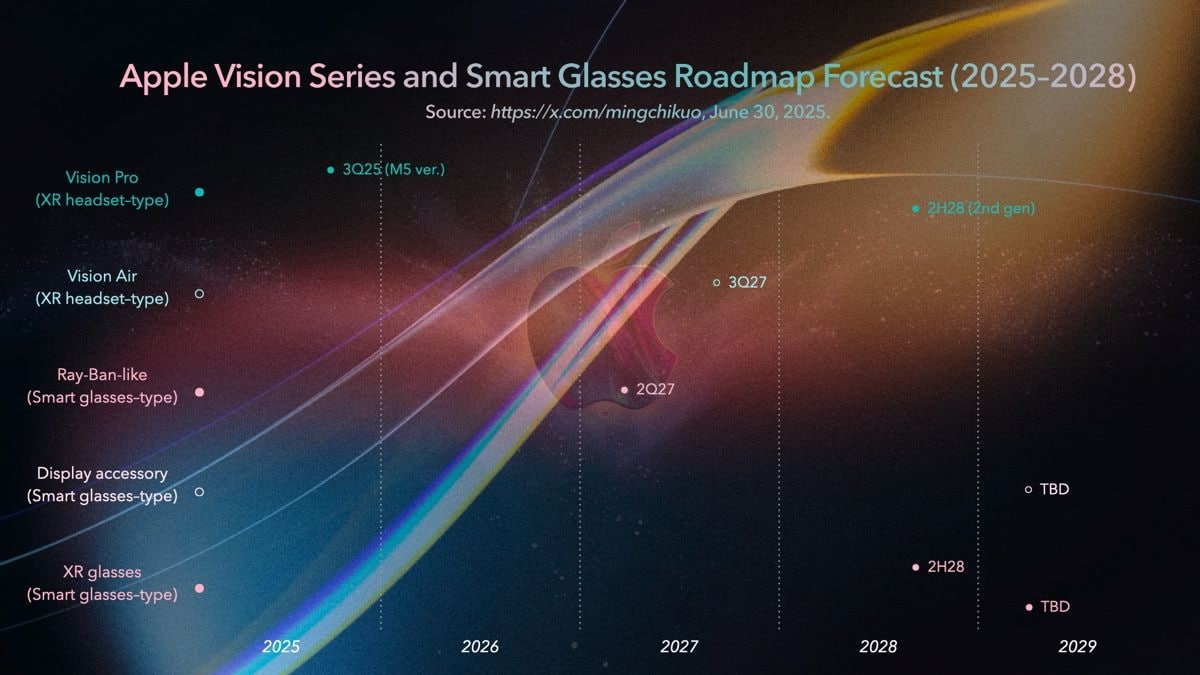 apple headset roadmap ming chi kuo Apple